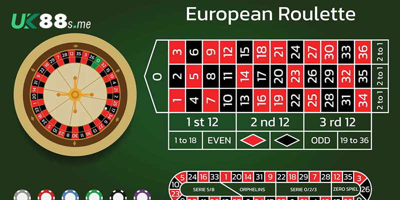 Hướng dẫn tân binh cách chơi European Roulette  chi tiết